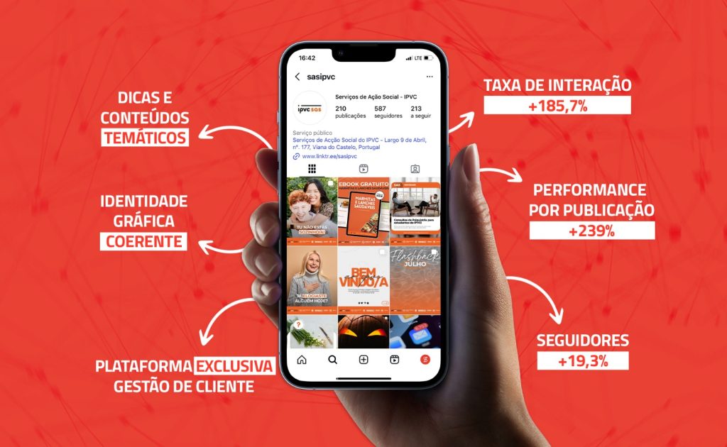 ipvc-redes-sociais